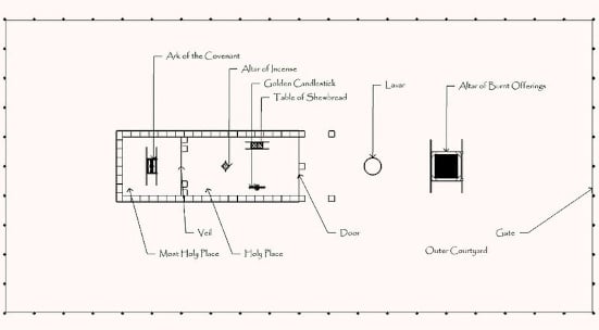 layout of the Tabernacle